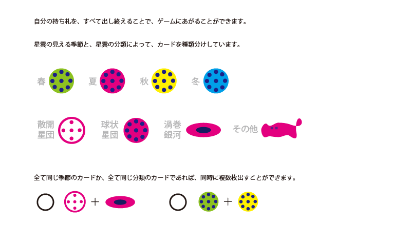 メシエカード　カードルール説明