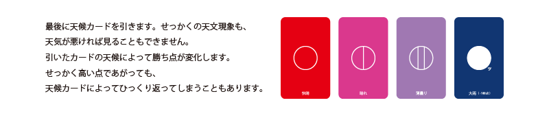 日食カード　天候カード説明